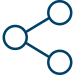 AWS Shared Security Model